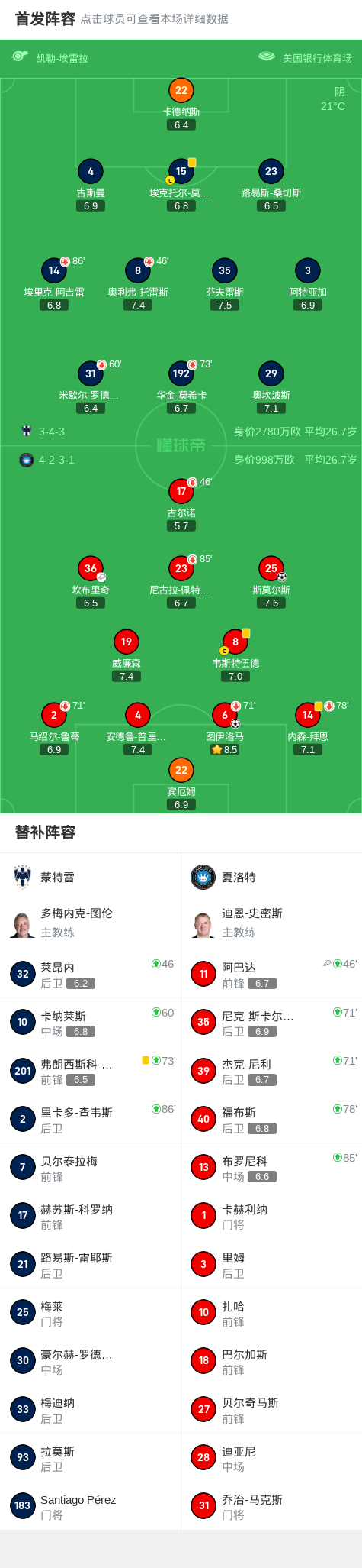 马完成破门, 凭借这两粒, class