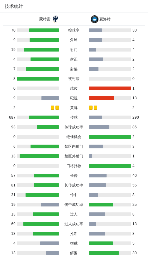 amp, 夏洛特以, amp