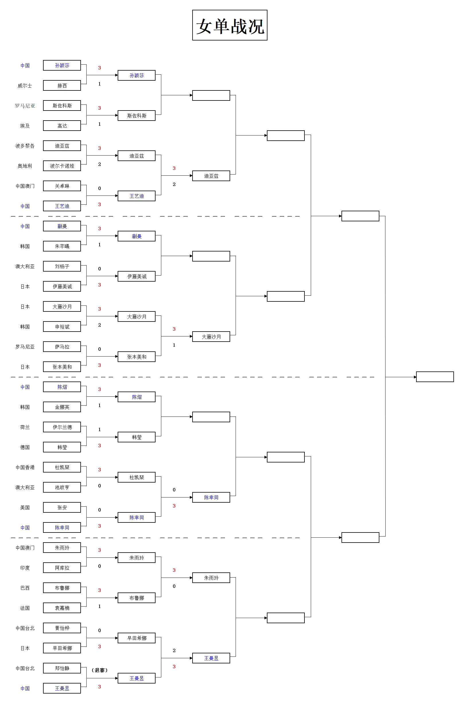 续保持强势, 回到赛场后 续保持强势, 回到赛场后